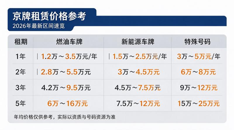 租赁协议法律风险防范